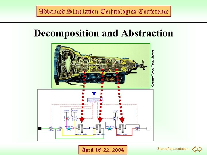 Advanced Simulation Technologies Conference Courtesy Toyota Tecno-Service Decomposition and Abstraction April 18 -22, 2004