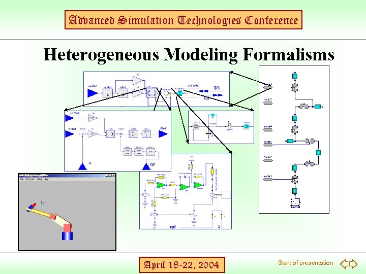Advanced Simulation Technologies Conference Heterogeneous Modeling Formalisms April 18 -22, 2004 Start of presentation
