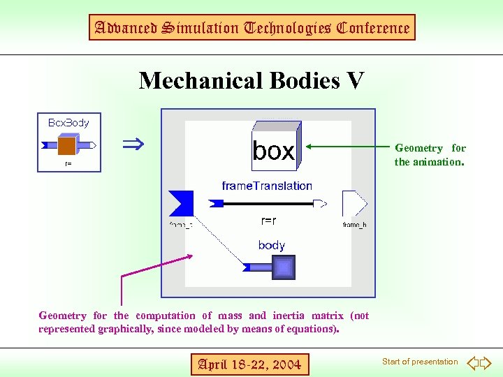 Advanced Simulation Technologies Conference Mechanical Bodies V Geometry for the animation. Geometry for the