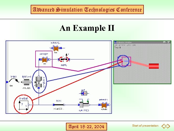 Advanced Simulation Technologies Conference An Example II April 18 -22, 2004 Start of presentation