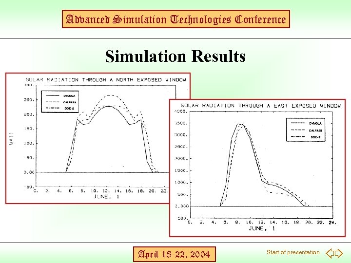 Advanced Simulation Technologies Conference Simulation Results April 18 -22, 2004 Start of presentation 