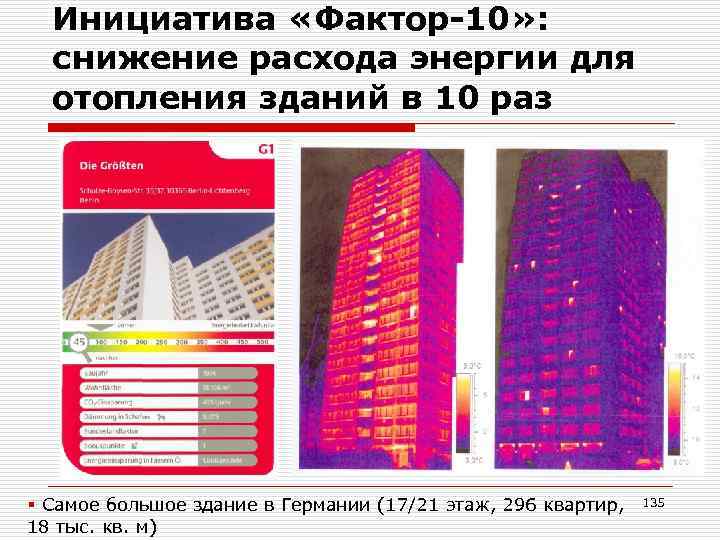 Инициатива «Фактор-10» : снижение расхода энергии для отопления зданий в 10 раз § Самое