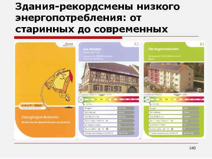 Здания-рекордсмены низкого энергопотребления: от старинных до современных 140 