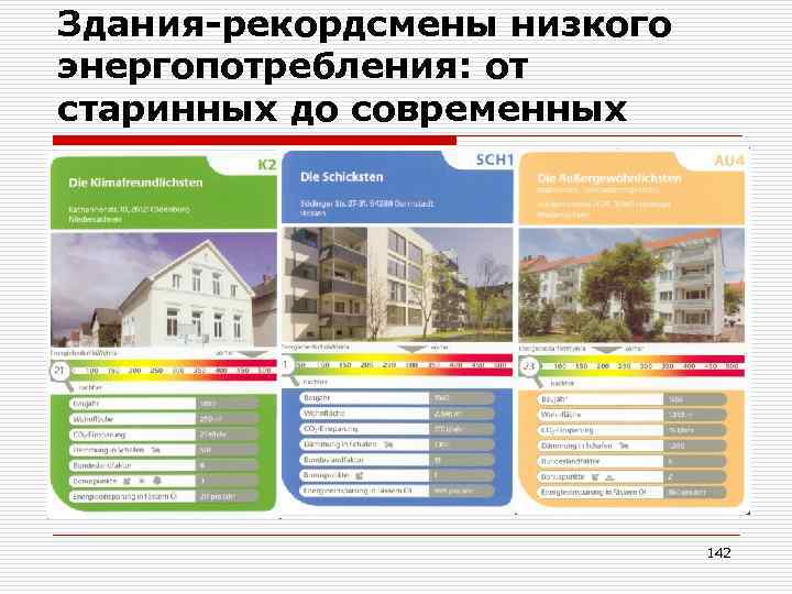 Здания-рекордсмены низкого энергопотребления: от старинных до современных 142 