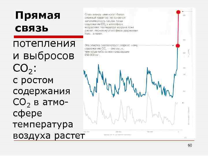 Прямая связь потепления и выбросов СО 2: с ростом содержания СО 2 в атмосфере