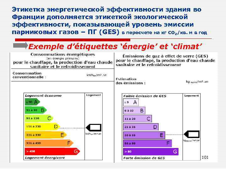 Эффективность здания