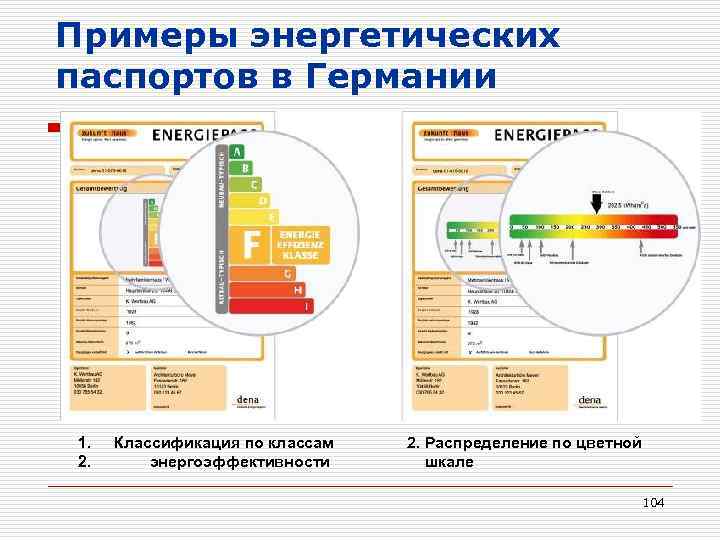 Примеры энергетических паспортов в Германии 1. 2. Классификация по классам энергоэффективности 2. Распределение по