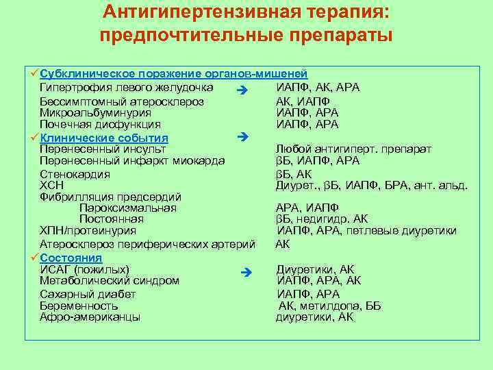 Антигипертензивная терапия: предпочтительные препараты üСубклиническое поражение органов-мишеней Гипертрофия левого желудочка ИАПФ, АК, АРА Бессимптомный