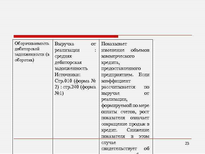 Оборачиваемость дебиторской задолженности (в оборотах) Выручка от реализации : средняя дебиторская задолженность Источники: Стр.
