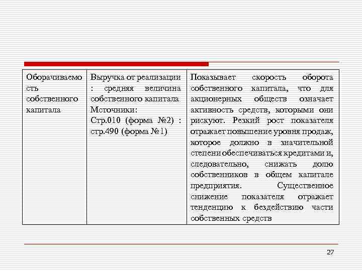 Оборачиваемо сть собственного капитала Выручка от реализации : средняя величина собственного капитала Мсточники: Стр.