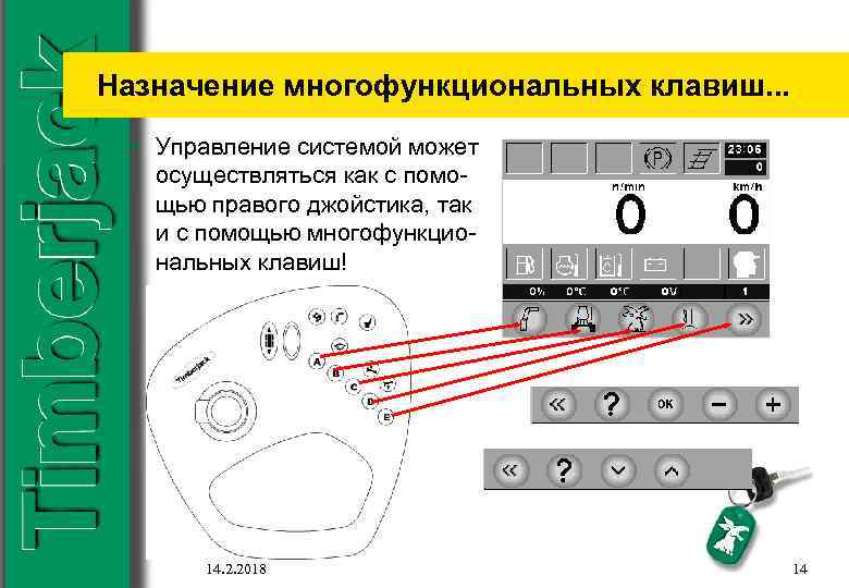 Назначение многофункциональных клавиш. . . • Управление системой может осуществляться как с помощью правого