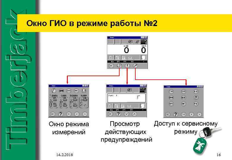 Окно ГИО в режиме работы № 2 Окно режима измерений 14. 2. 2018 Доступ