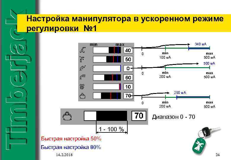 Настройка манипулятора в ускоренном режиме регулировки № 1 340 м. А 0 min 100