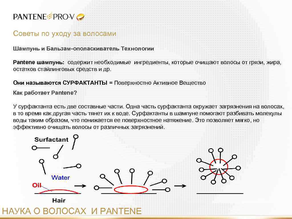 Советы по уходу за волосами Шампунь и Бальзам-ополаскиватель Технологии Pantene шампунь: содержит необходимые ингредиенты,