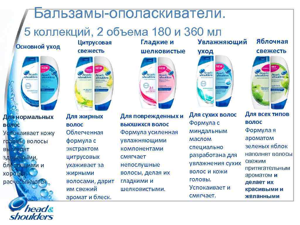 Бальзамы-ополаскиватели. 5 коллекций, 2 объема 180 и 360 мл Основной уход Для нормальных волос