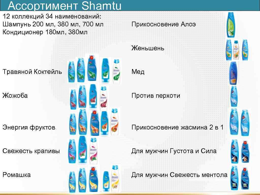 Ассортимент Shamtu 12 коллекций 34 наименований: Шампунь 200 мл, 380 мл, 700 мл Кондиционер