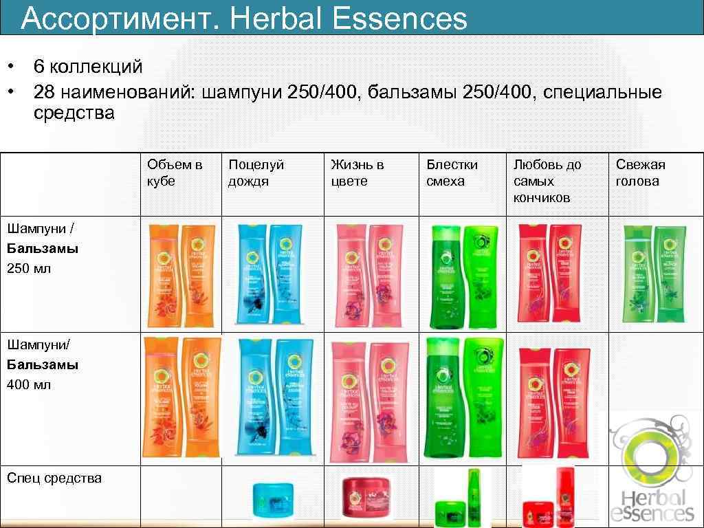 Ассортимент. Herbal Essences • 6 коллекций • 28 наименований: шампуни 250/400, бальзамы 250/400, специальные