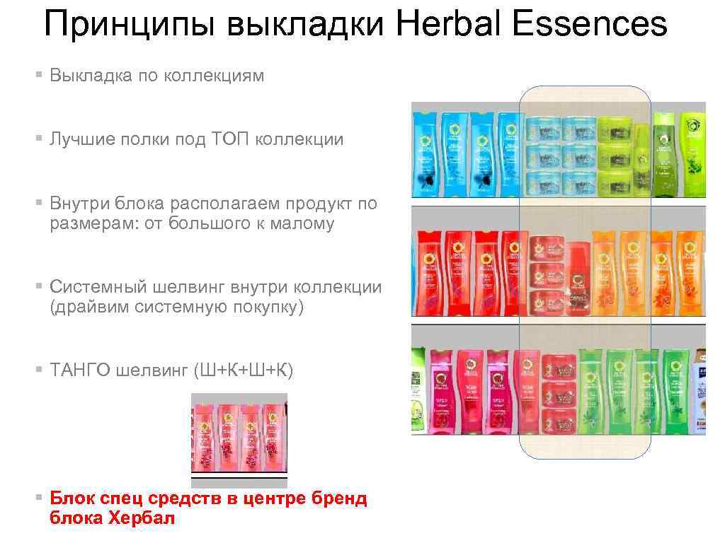 Принципы выкладки Herbal Essences § Выкладка по коллекциям § Лучшие полки под ТОП коллекции