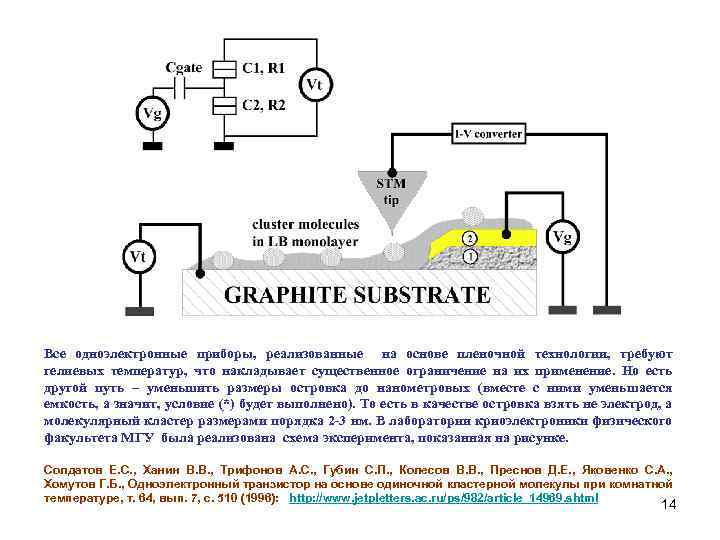 Все одноэлектронные приборы, реализованные на основе пленочной технологии, требуют гелиевых температур, что накладывает существенное
