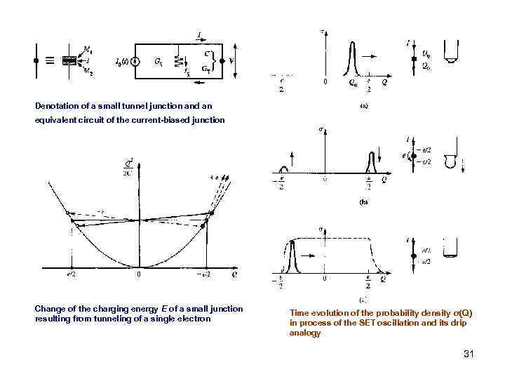 Denotation of a small tunnel junction and an equivalent circuit of the current-biased junction