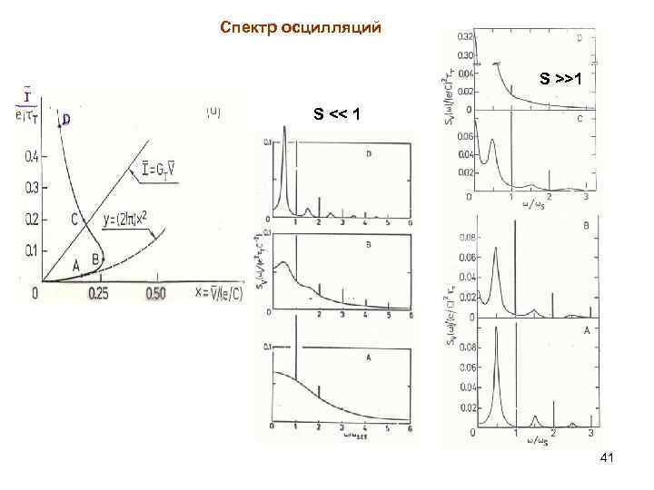 Спектр осцилляций S >>1 S << 1 41 