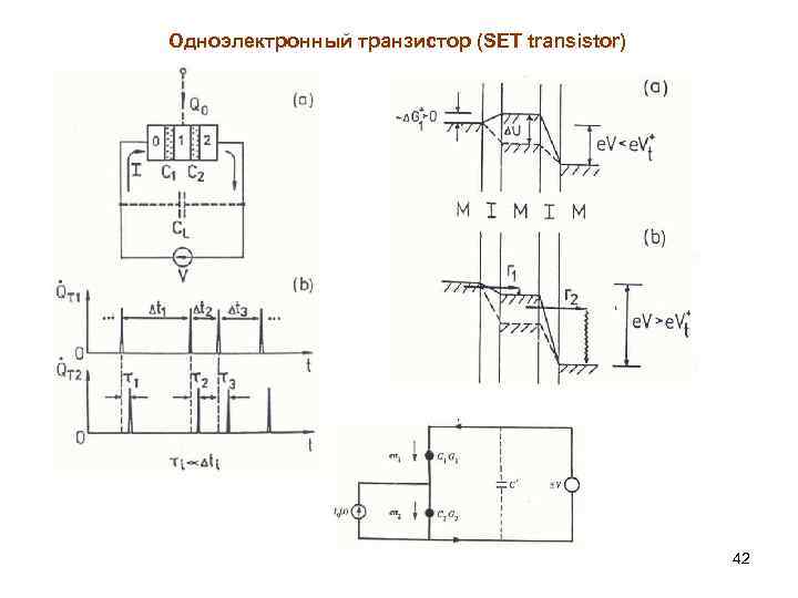 Одноэлектронный транзистор (SET transistor) 42 