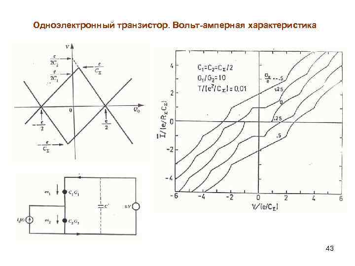 Одноэлектронный транзистор. Вольт-амперная характеристика 43 