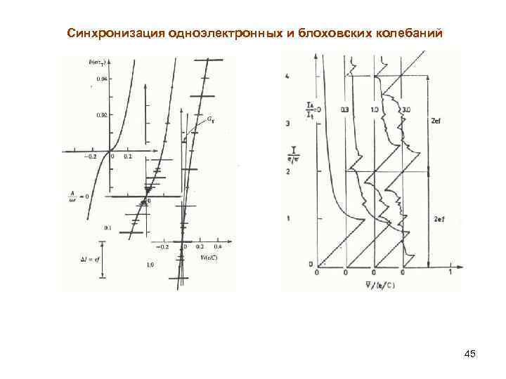 Синхронизация одноэлектронных и блоховских колебаний 45 