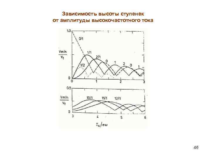 Зависимость высоты ступенек от амплитуды высокочастотного тока 46 