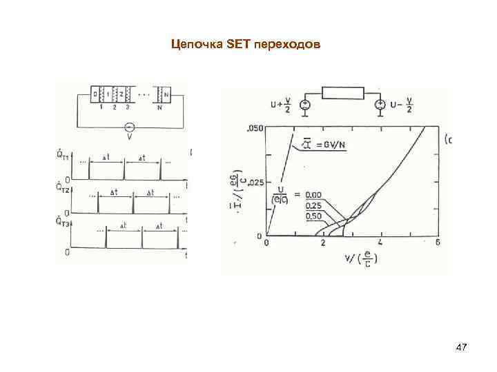 Цепочка SET переходов 47 