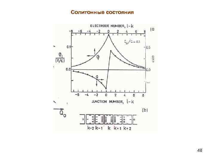 Солитонные состояния 48 