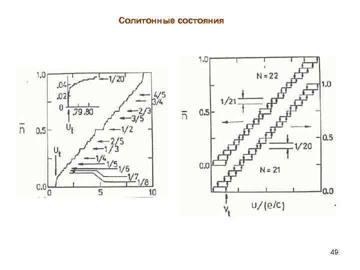 Солитонные состояния 49 