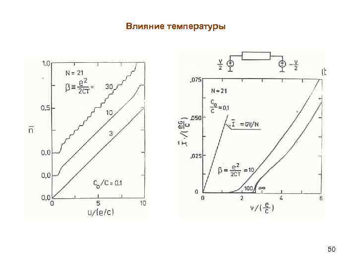 Влияние температуры 50 