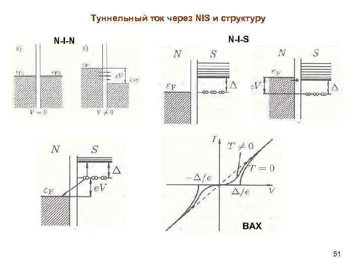 Туннельный ток через NIS и структуру N-I-N N-I-S BAX 51 