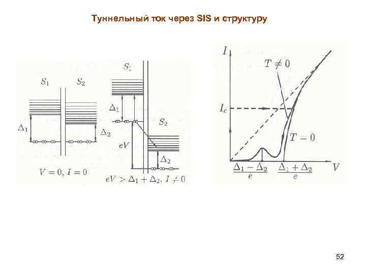 Туннельный ток через SIS и структуру 52 