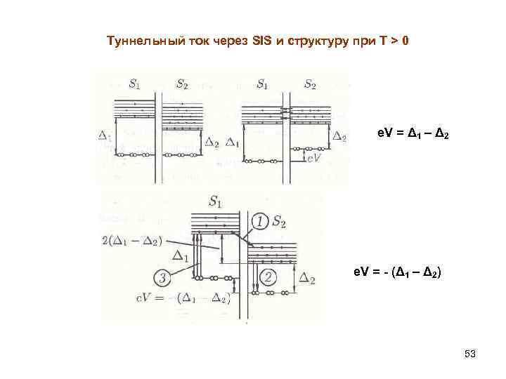 Туннельный ток через SIS и структуру при Т > 0 e. V = Δ