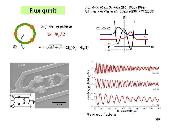 Flux qubit Degeneracy point at F = F 0 / 2 Rabi oscillations 66