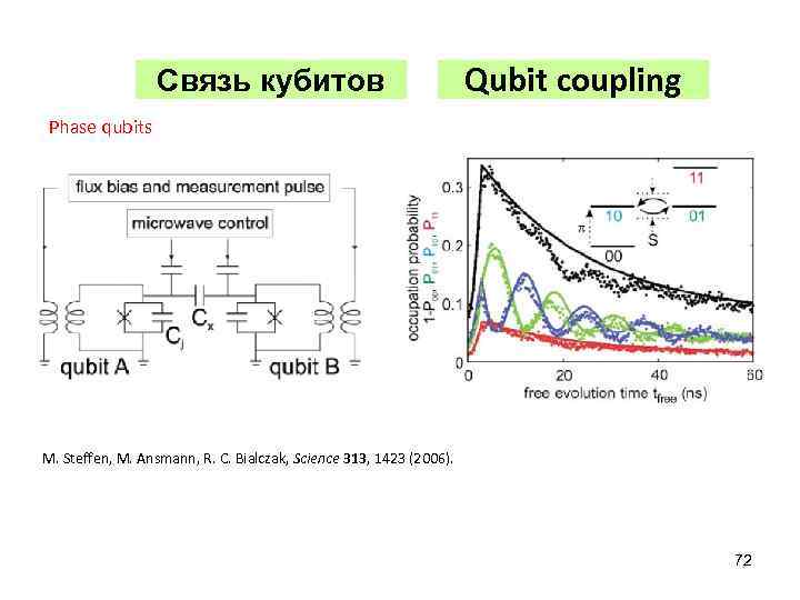 Связь кубитов Qubit coupling Phase qubits M. Steffen, M. Ansmann, R. C. Bialczak, Science