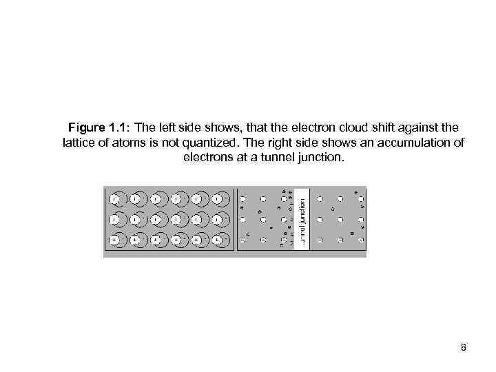 Figure 1. 1: The left side shows, that the electron cloud shift against the