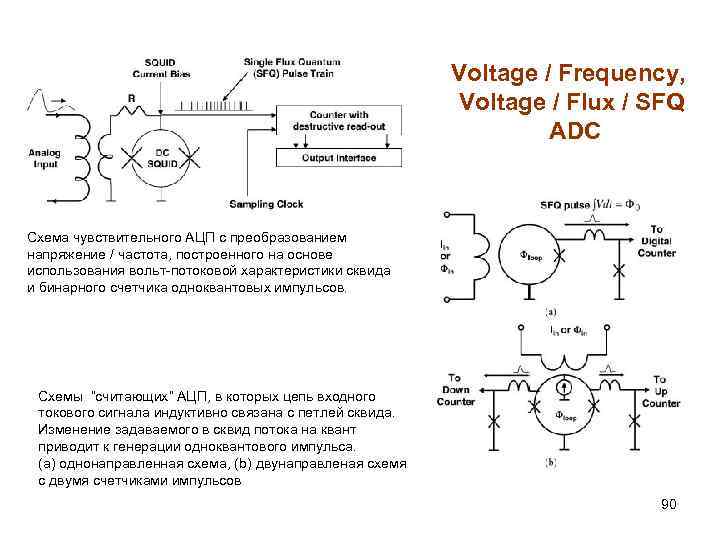 Voltage / Frequency, Voltage / Flux / SFQ ADC Схема чувствительного АЦП с преобразованием