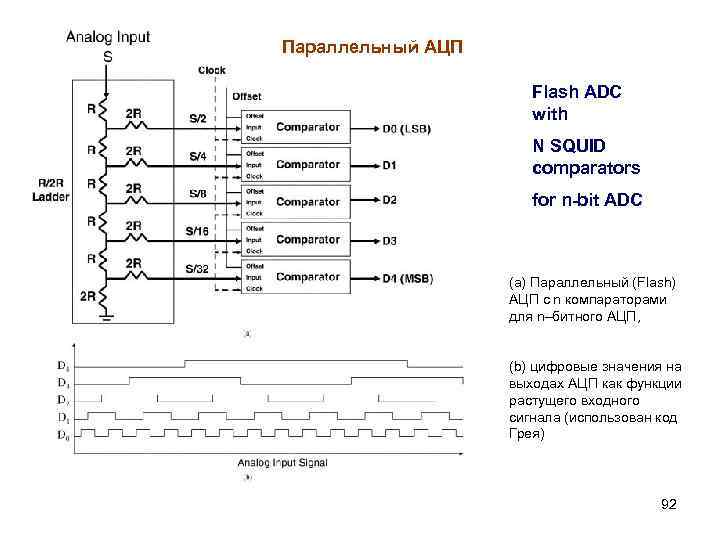 Параллельный АЦП Flash ADC with N SQUID comparators for n-bit ADC (а) Параллельный (Flash)