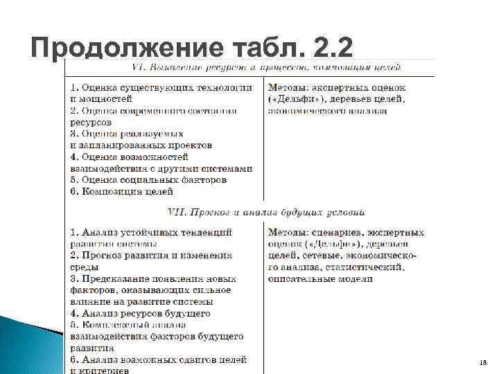 Продолжение табл. 2. 2 18 
