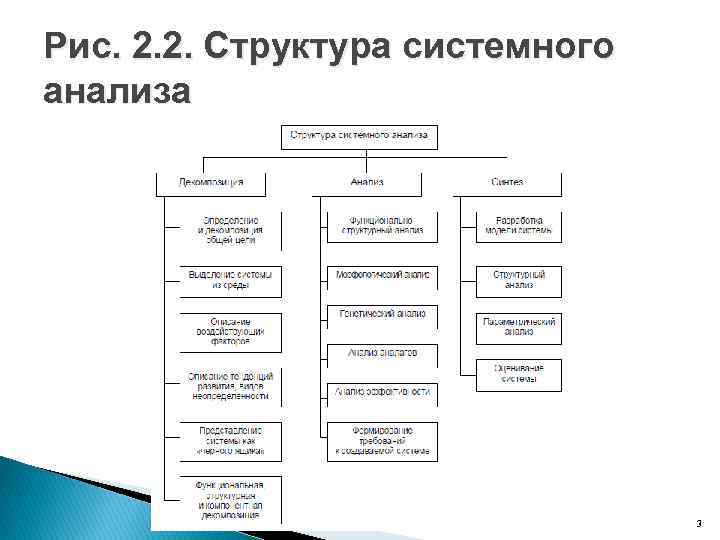 Рис. 2. 2. Структура системного анализа 3 