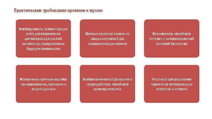 Практические требования времени к музею Необходимость автоматизации учета для оформления достоверных данных об экспонатах,