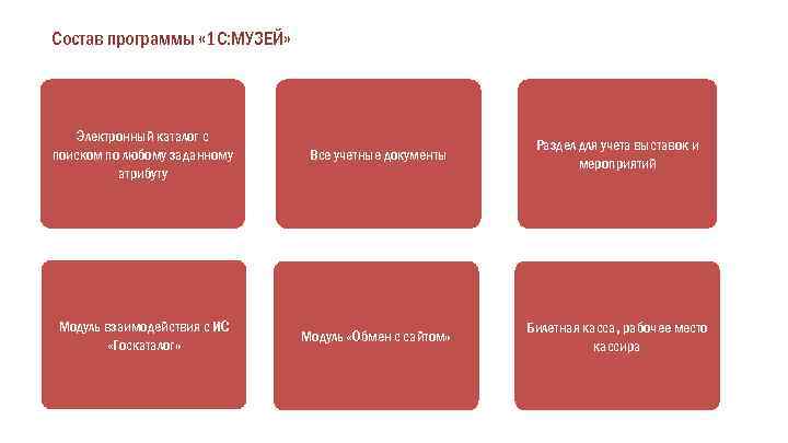 Состав программы « 1 С: МУЗЕЙ» Электронный каталог с поиском по любому заданному атрибуту