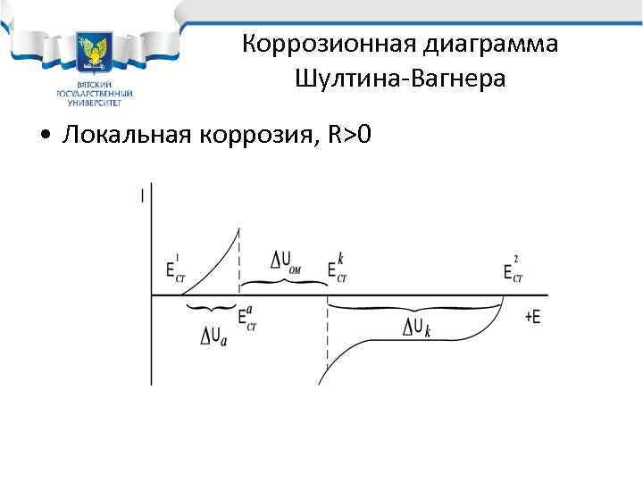 Коррозионная диаграмма Шултина-Вагнера • Локальная коррозия, R>0 