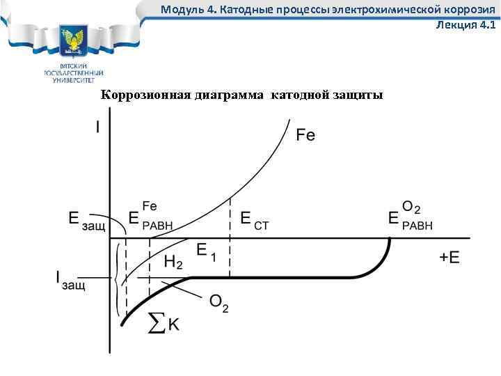 Модуль 4. Катодные процессы электрохимической коррозия Лекция 4. 1 Коррозионная диаграмма катодной защиты 