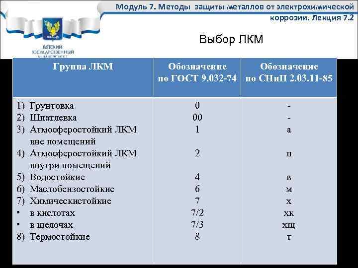 Модуль 7. Методы защиты металлов от электрохимической коррозии. Лекция 7. 2 Выбор ЛКМ Группа