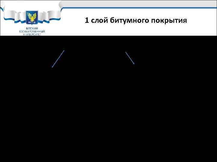 1 слой битумного покрытия Битумная грунтовка холодная Заводского изготовления (праймер) ГТП-821, ГТ -760 ИН
