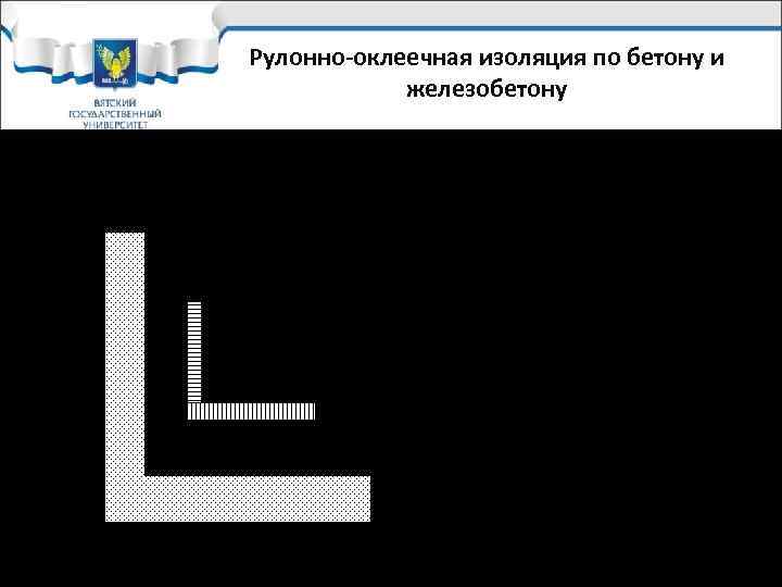 Рулонно-оклеечная изоляция по бетону и железобетону Рис. Конструкция пола с гидроизоляцией. 1 – цементно-песчаная